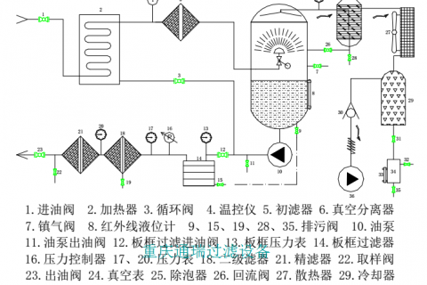 板框真空式多功效脱水滤油机的操作的详细方法